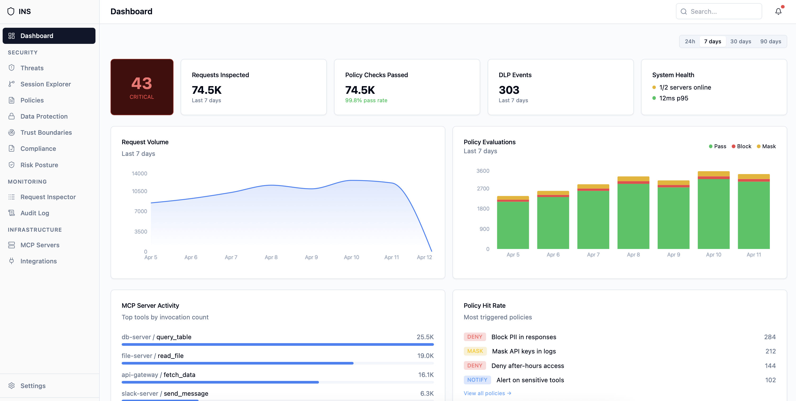 INS MCP Security Gateway Dashboard — real-time threat monitoring for AI agents